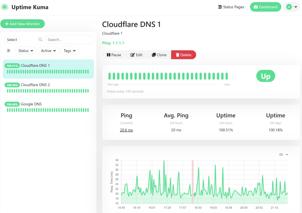 Uptime Kuma Managed Hosting Europe